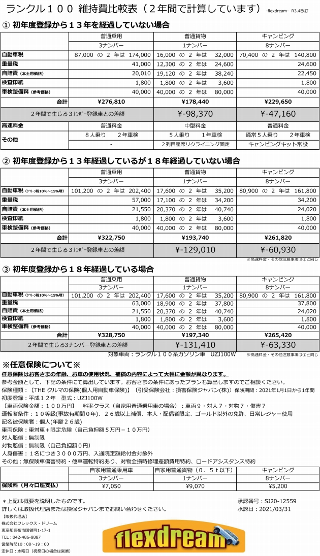 ランクル 維持費と経済性の比較 R3 4