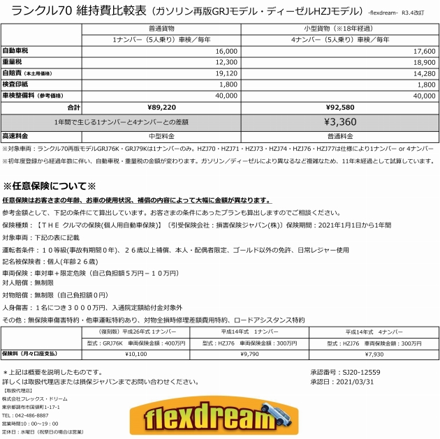 ランクル 維持費と経済性の比較 R3 4