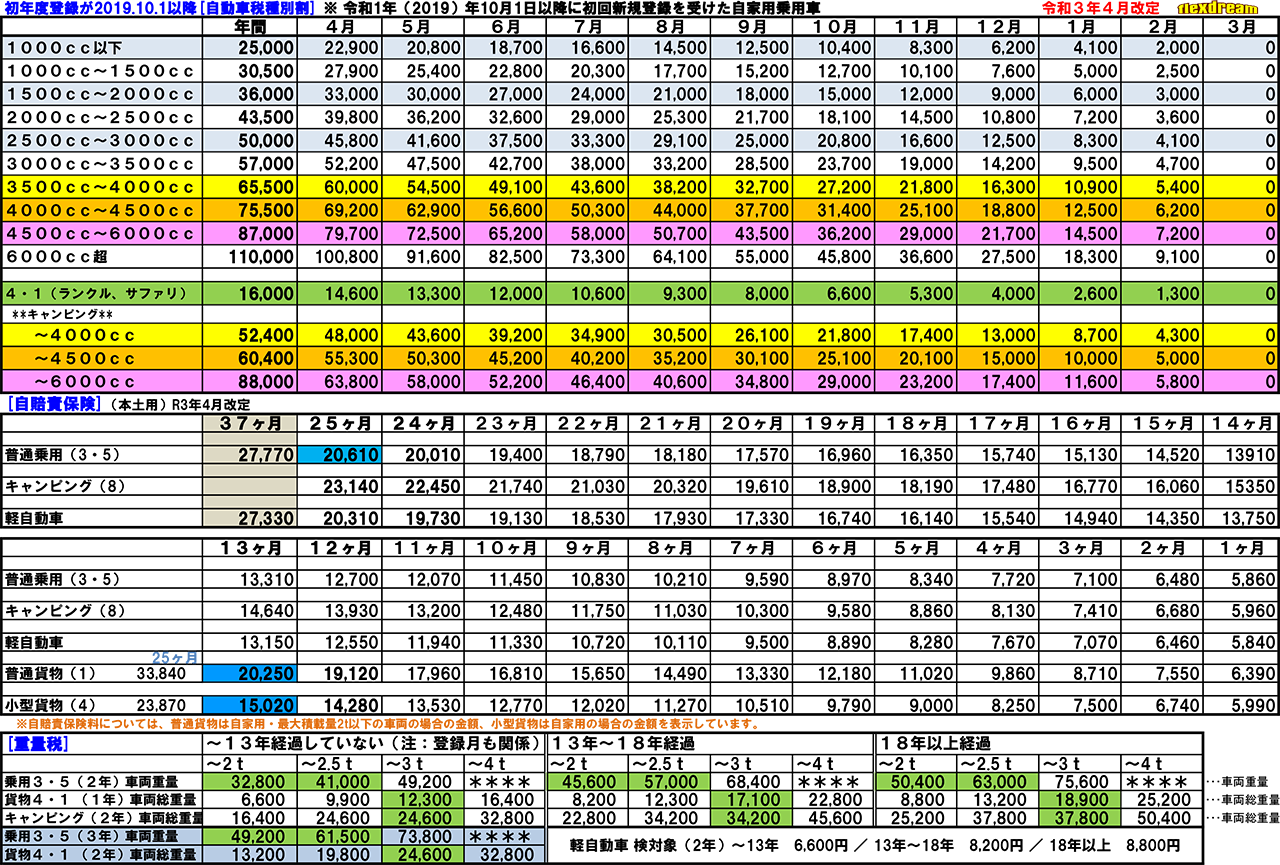 法定費用月割一覧早見表 自動車税・自賠責保険・重量税（平成28年4月改正）