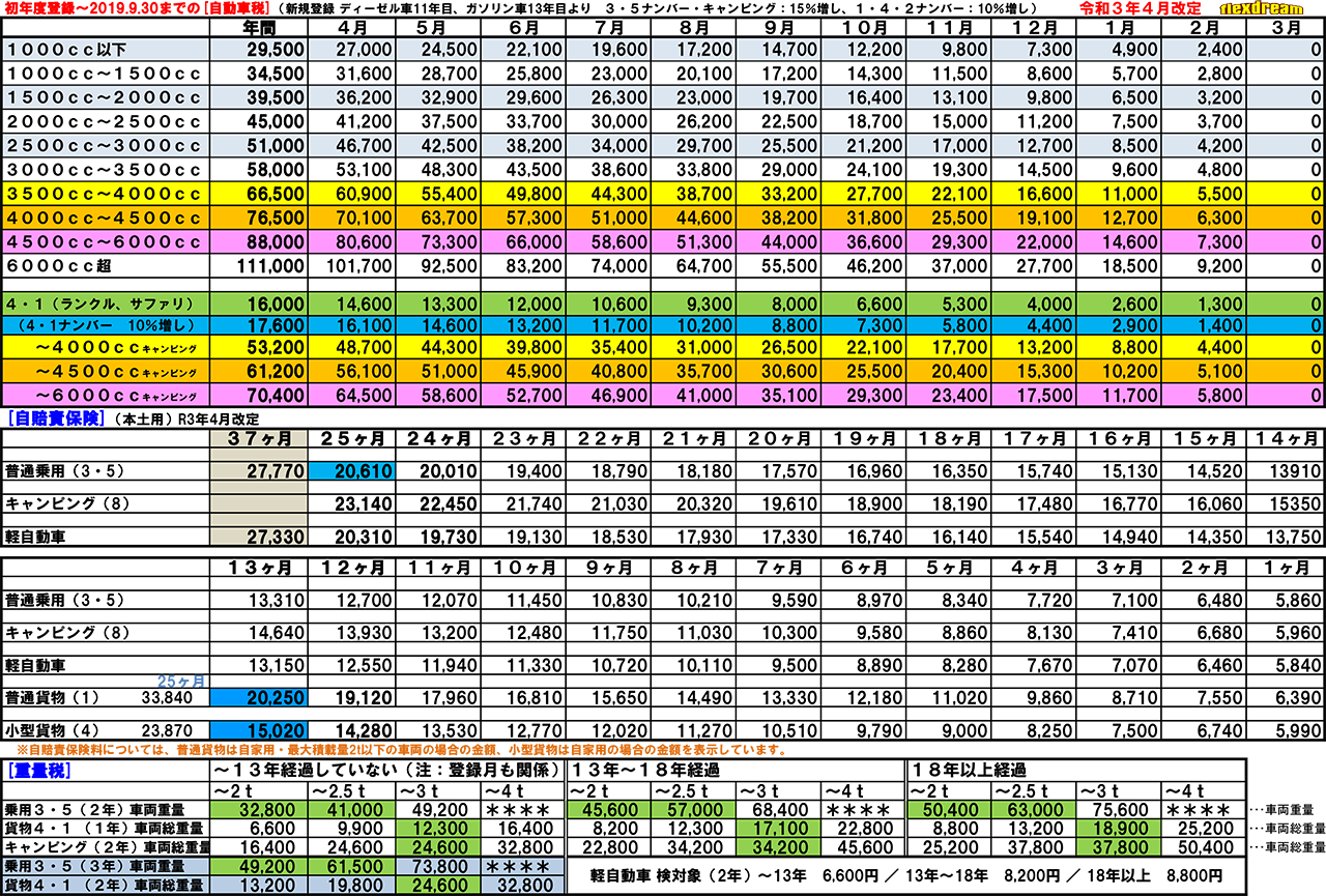 【法定費用一覧早見表】自動車税・自賠責保険・重量税（R1.9.30以前登録車）