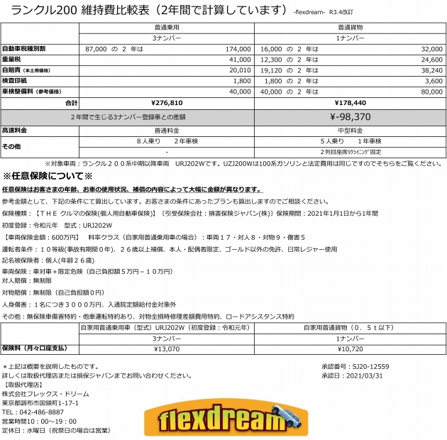 ランクル200維持費比較表