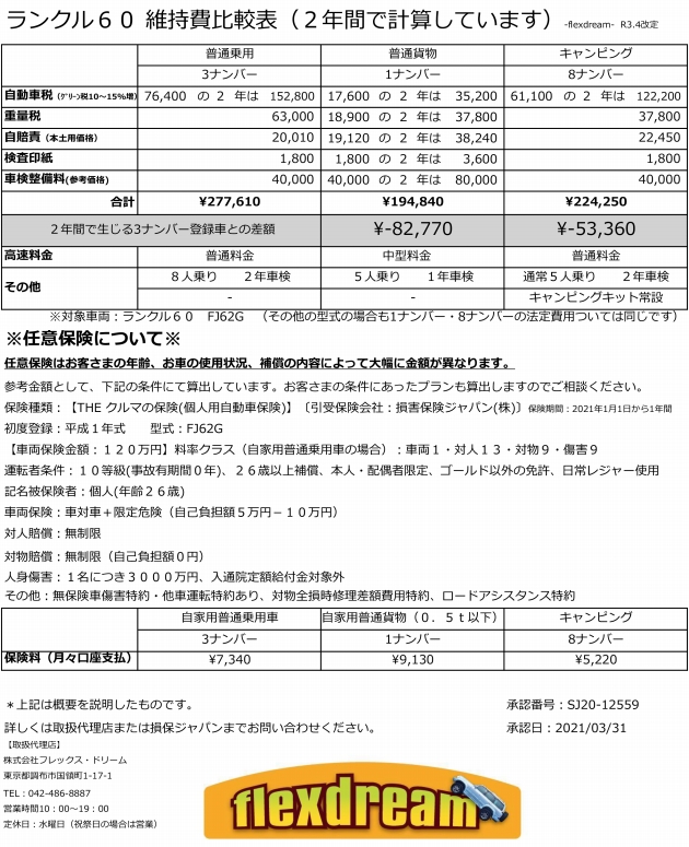 ランクル60維持費比較表 平成28年４月改訂版