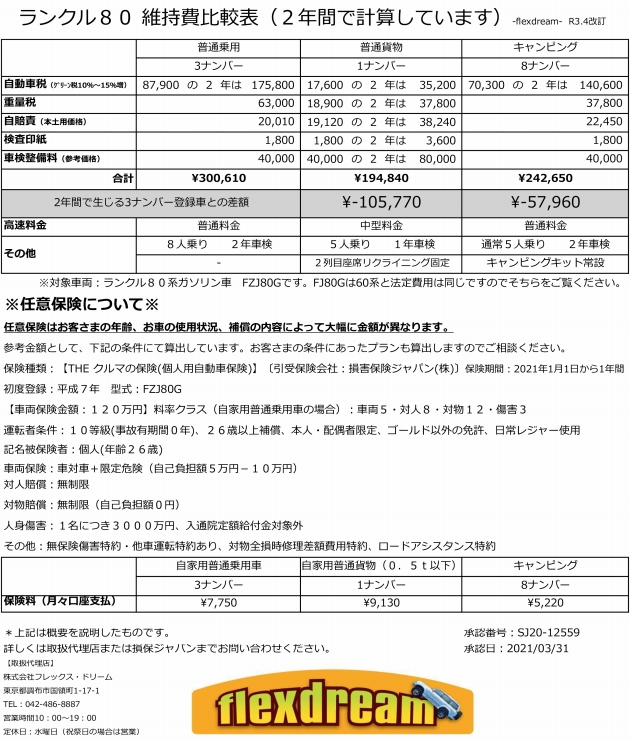 ランクル80維持費比較表 平成28年4月改訂版