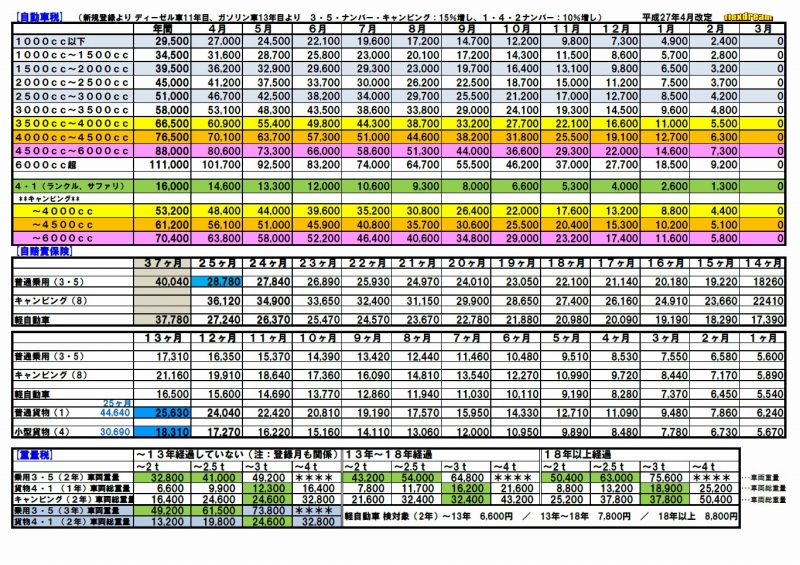 法定費用一覧早見表 自動車税･自賠責保険･重量税(27.4改訂）