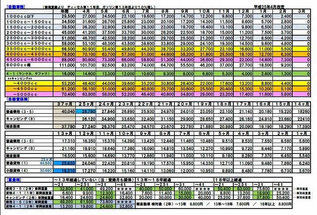 2021 料 自賠責 保険