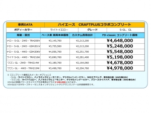 ハイエースＶ新車コンプリート丸目換装FD-classicカスタム　ライトイエロー