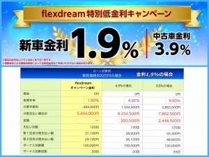 ハイエースバン一部改良後 安全装備追加 特別仕様車