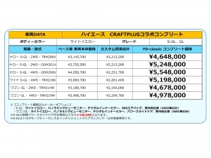 ハイエースＶディーゼル4WD　丸目カスタム　ネオクラシック