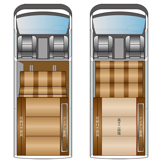 FD-BOX 7 Vanlife